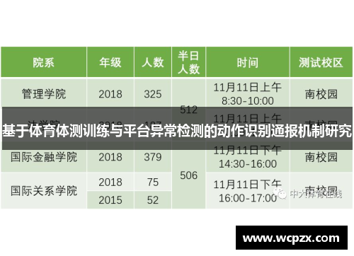 基于体育体测训练与平台异常检测的动作识别通报机制研究